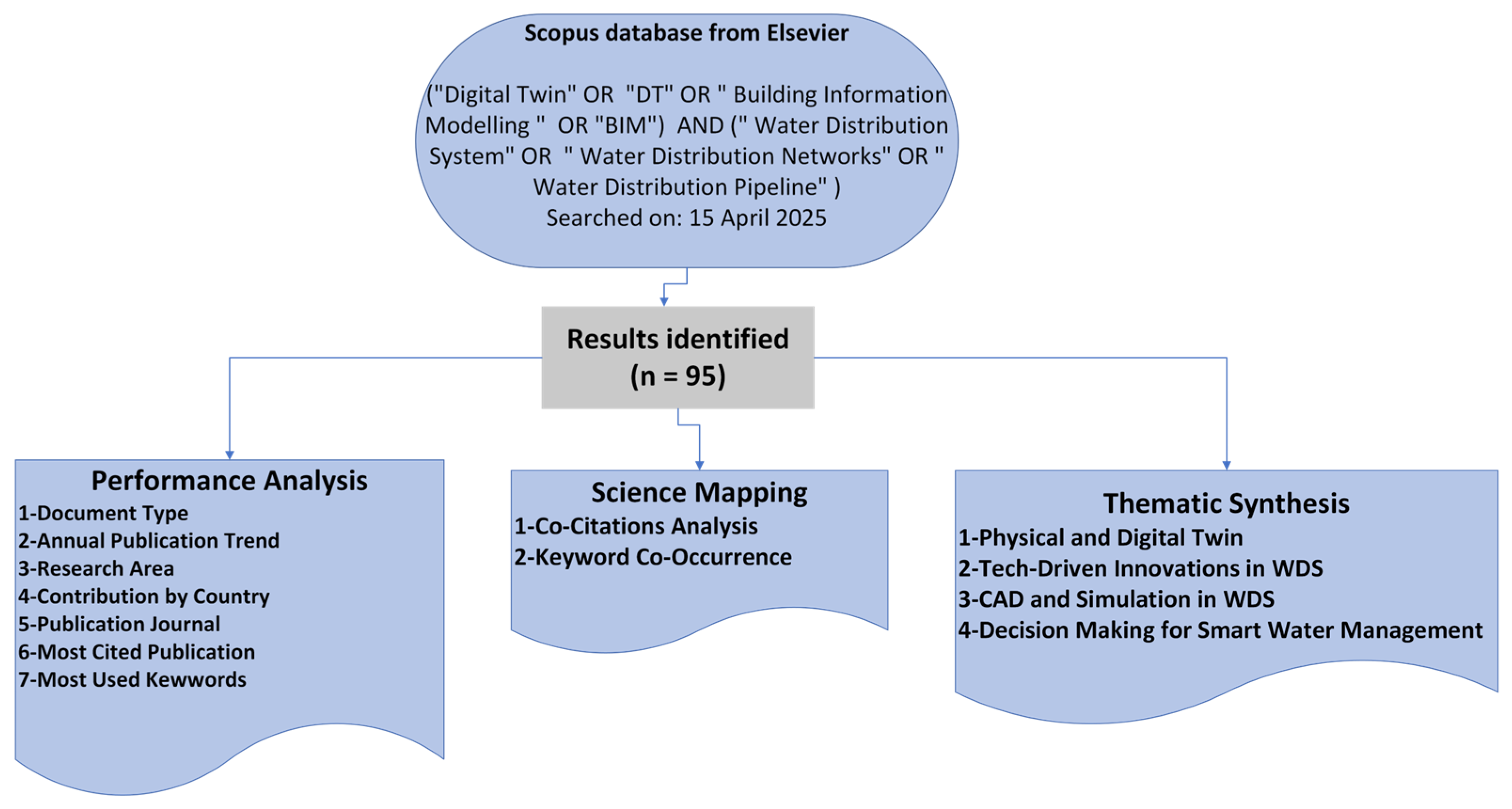 Technologies 13 00575 g001