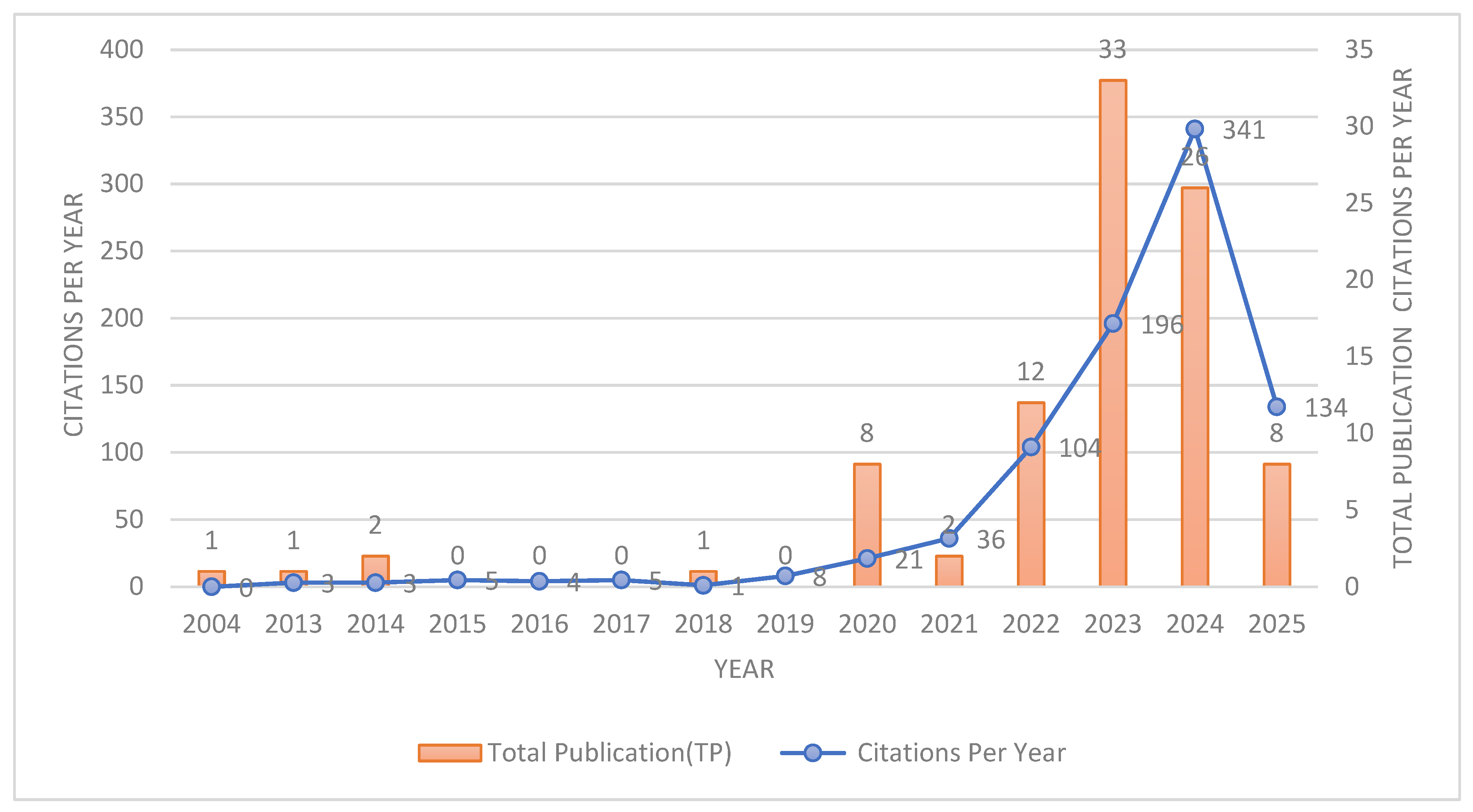Technologies 13 00575 g002