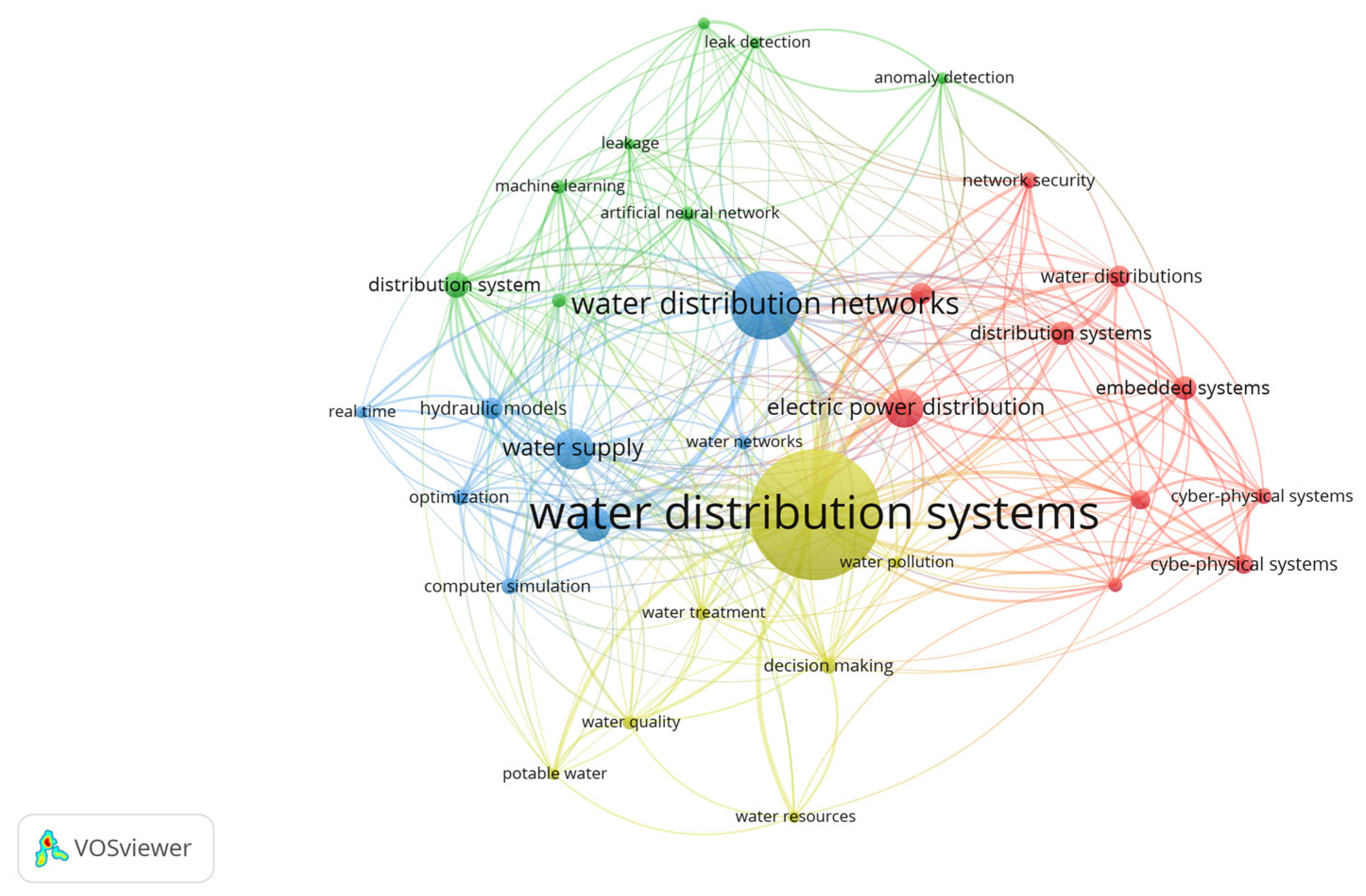 Technologies 13 00575 g005