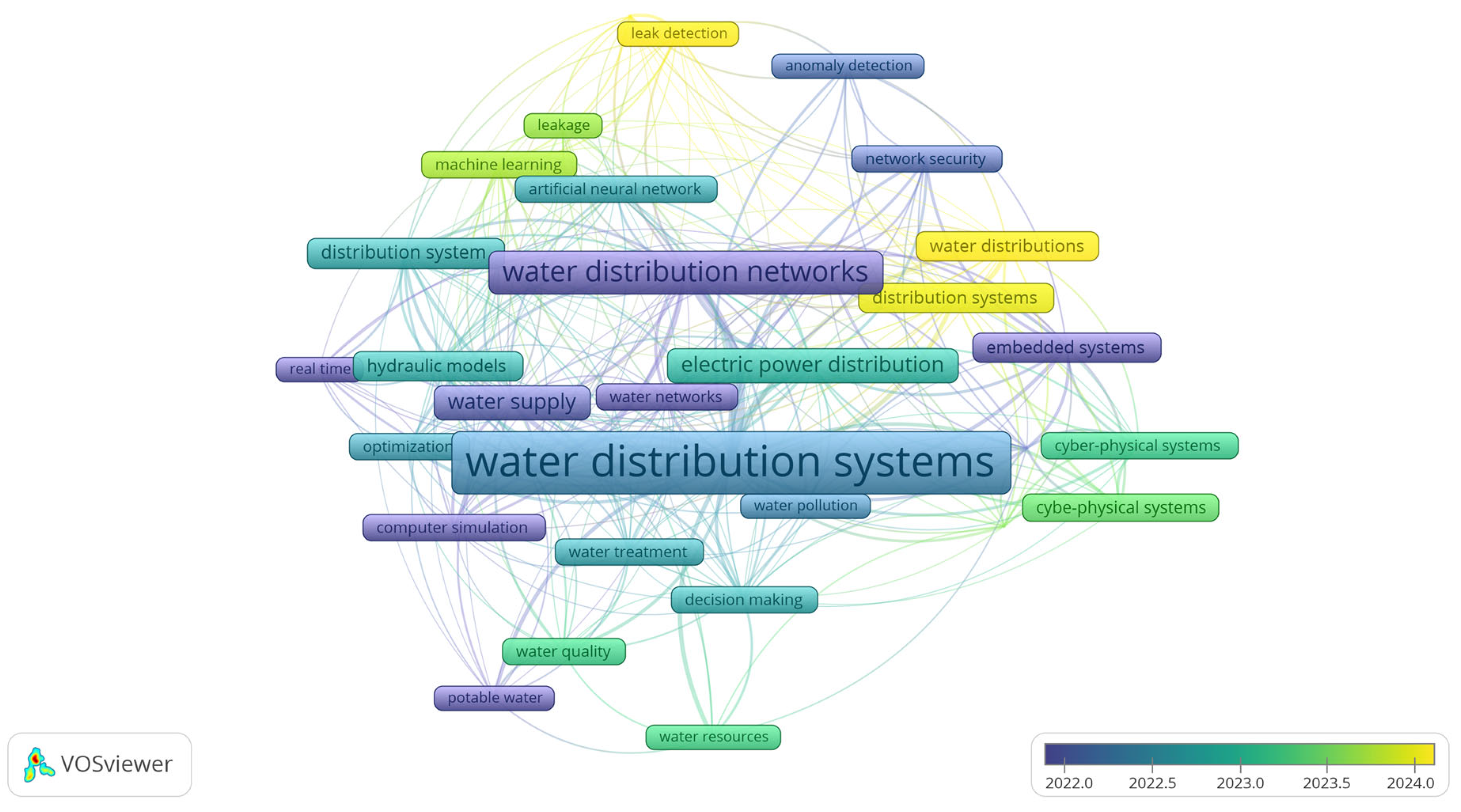 Technologies 13 00575 g006