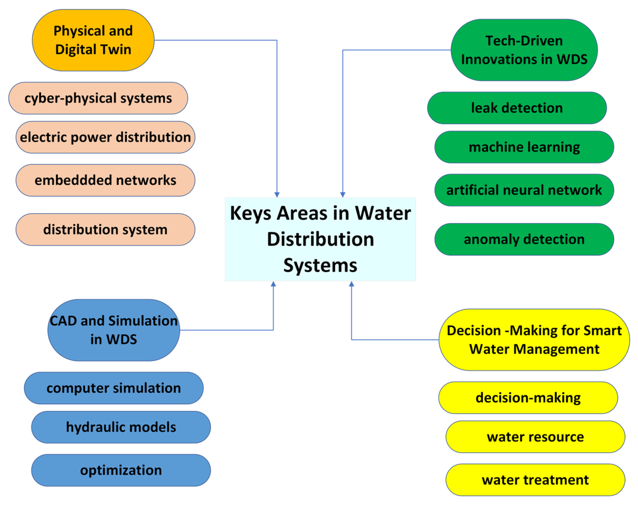 Technologies 13 00575 g007