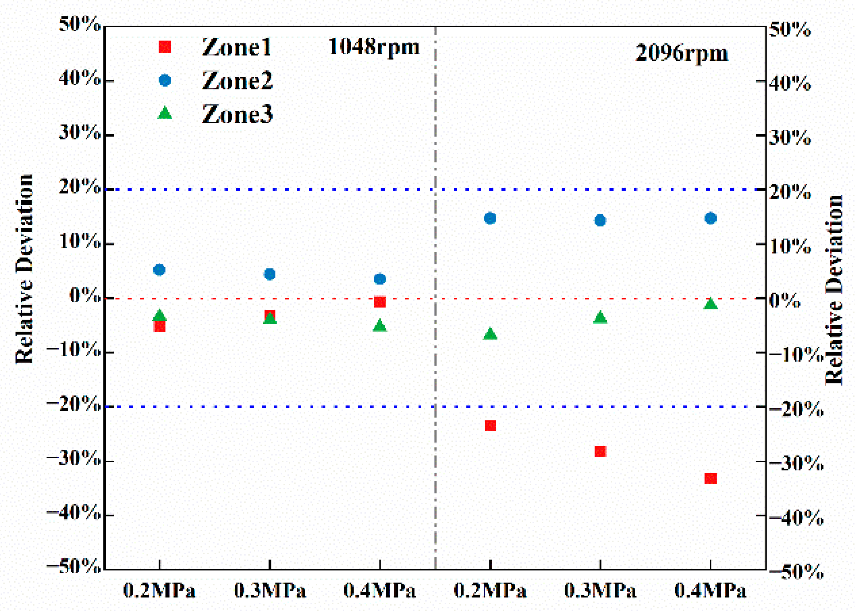 Technologies 13 00576 g006