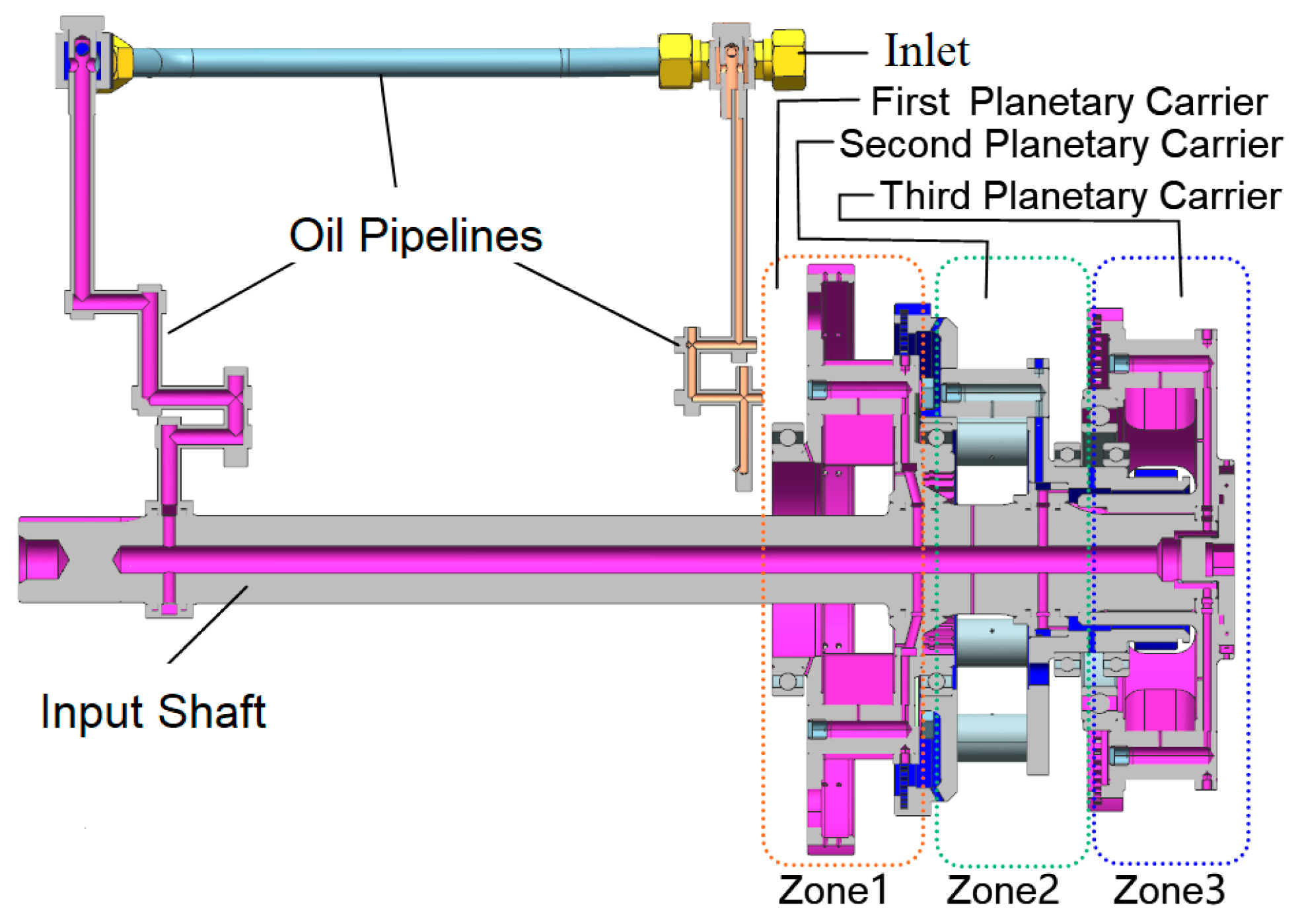 Technologies 13 00576 g008