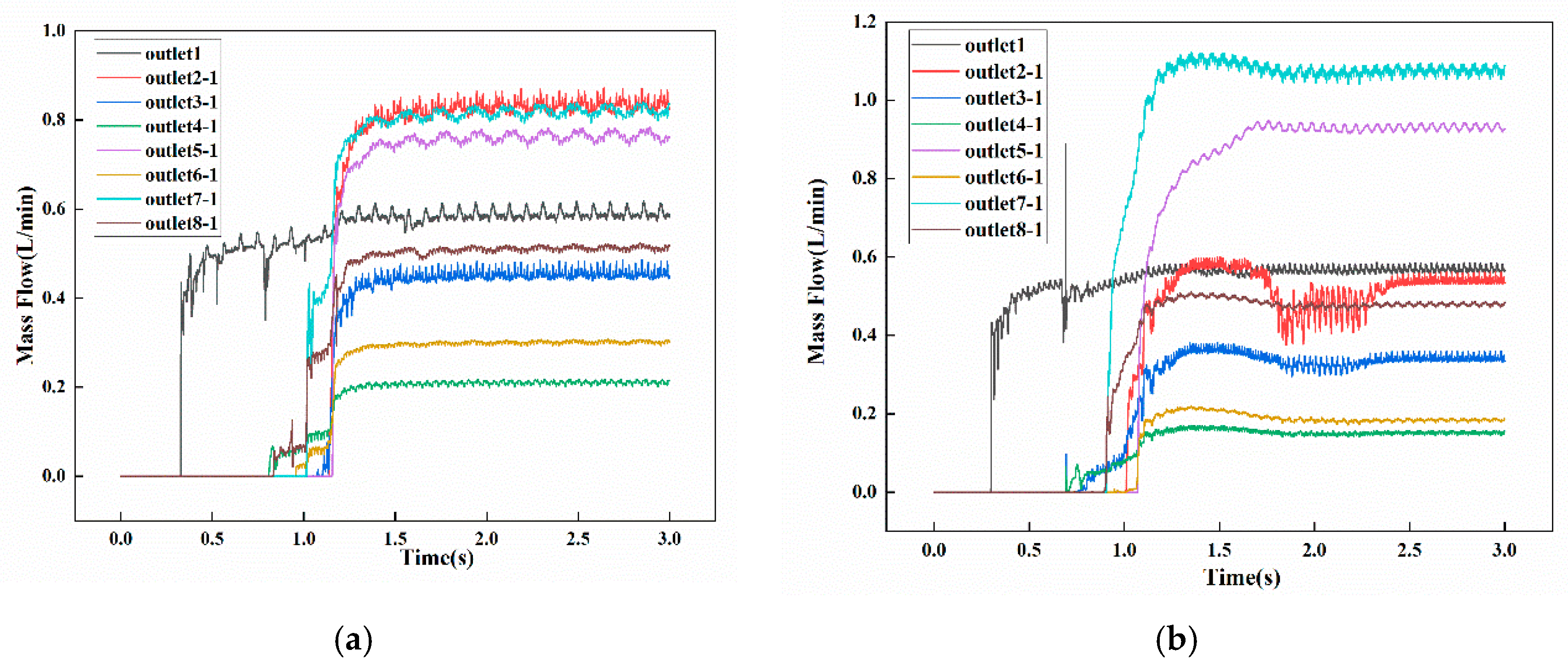Technologies 13 00576 g013