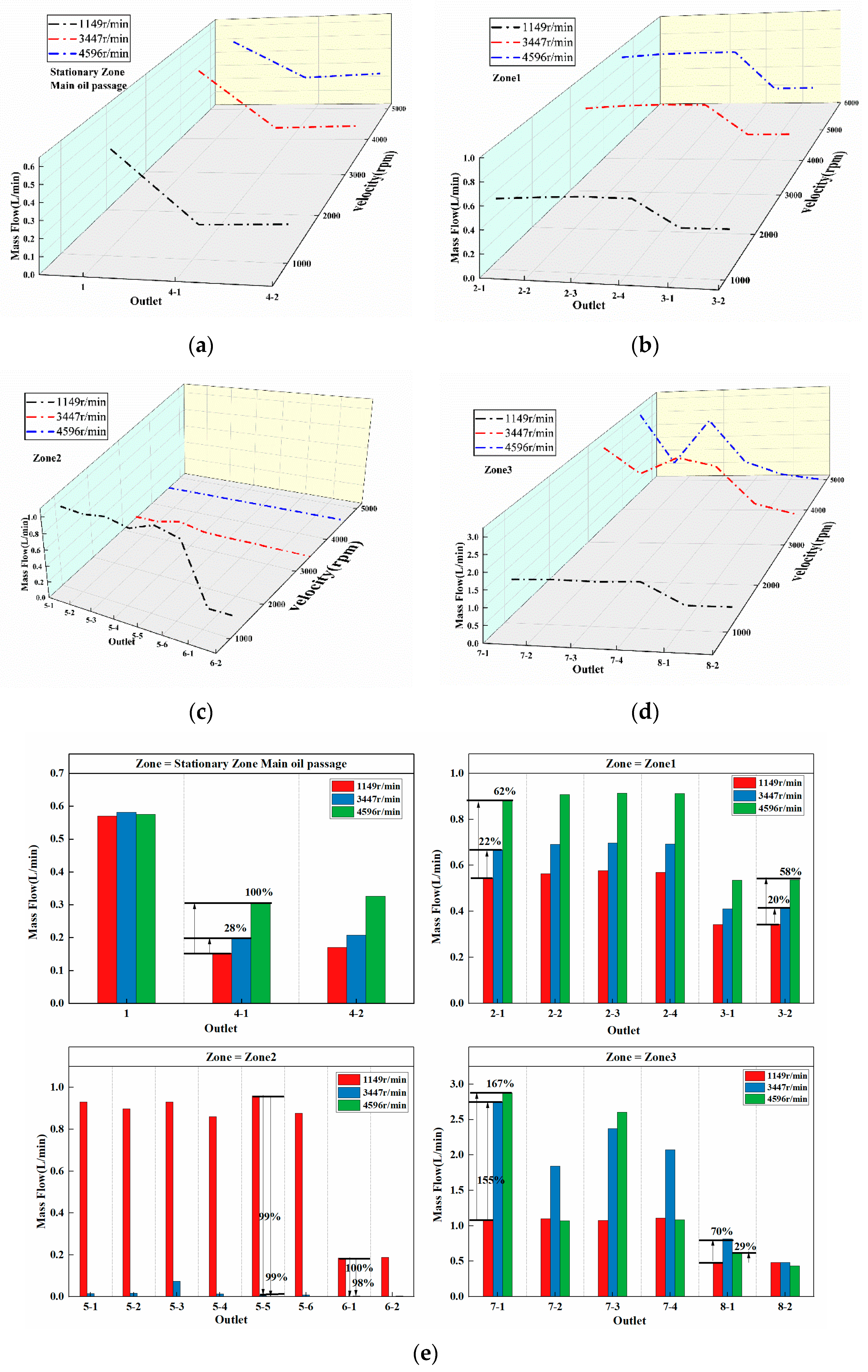 Technologies 13 00576 g020