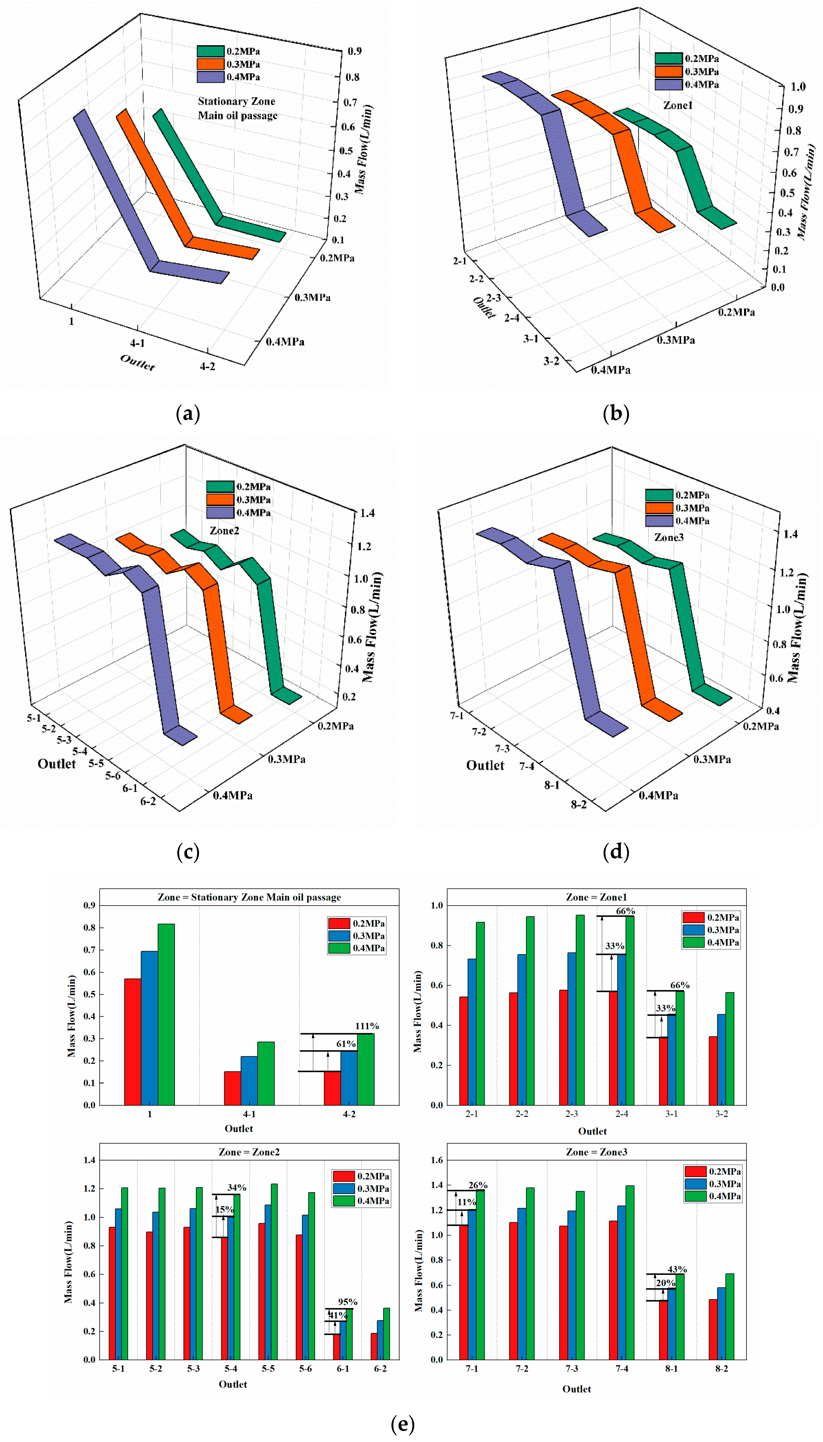 Technologies 13 00576 g022