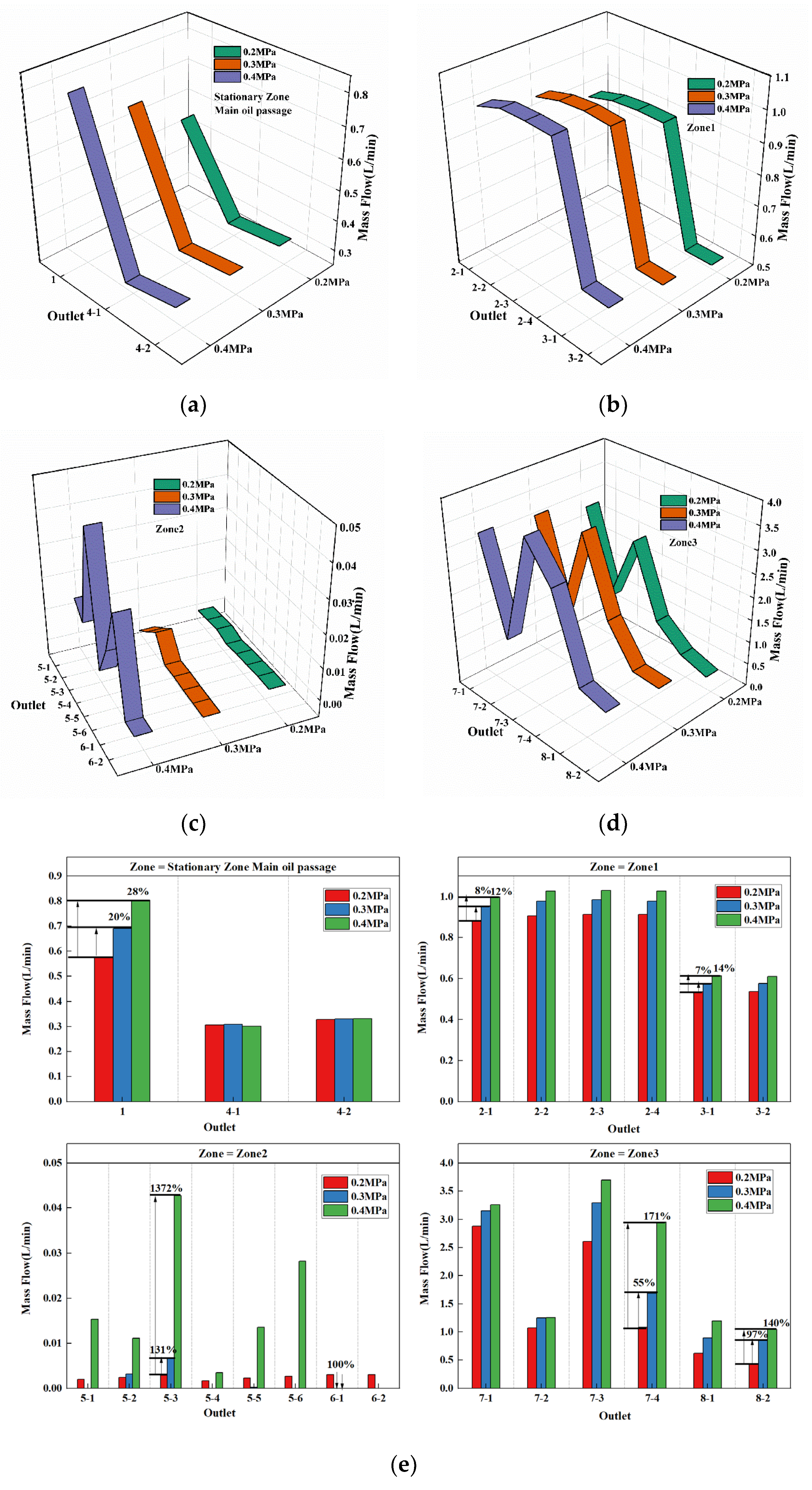 Technologies 13 00576 g025