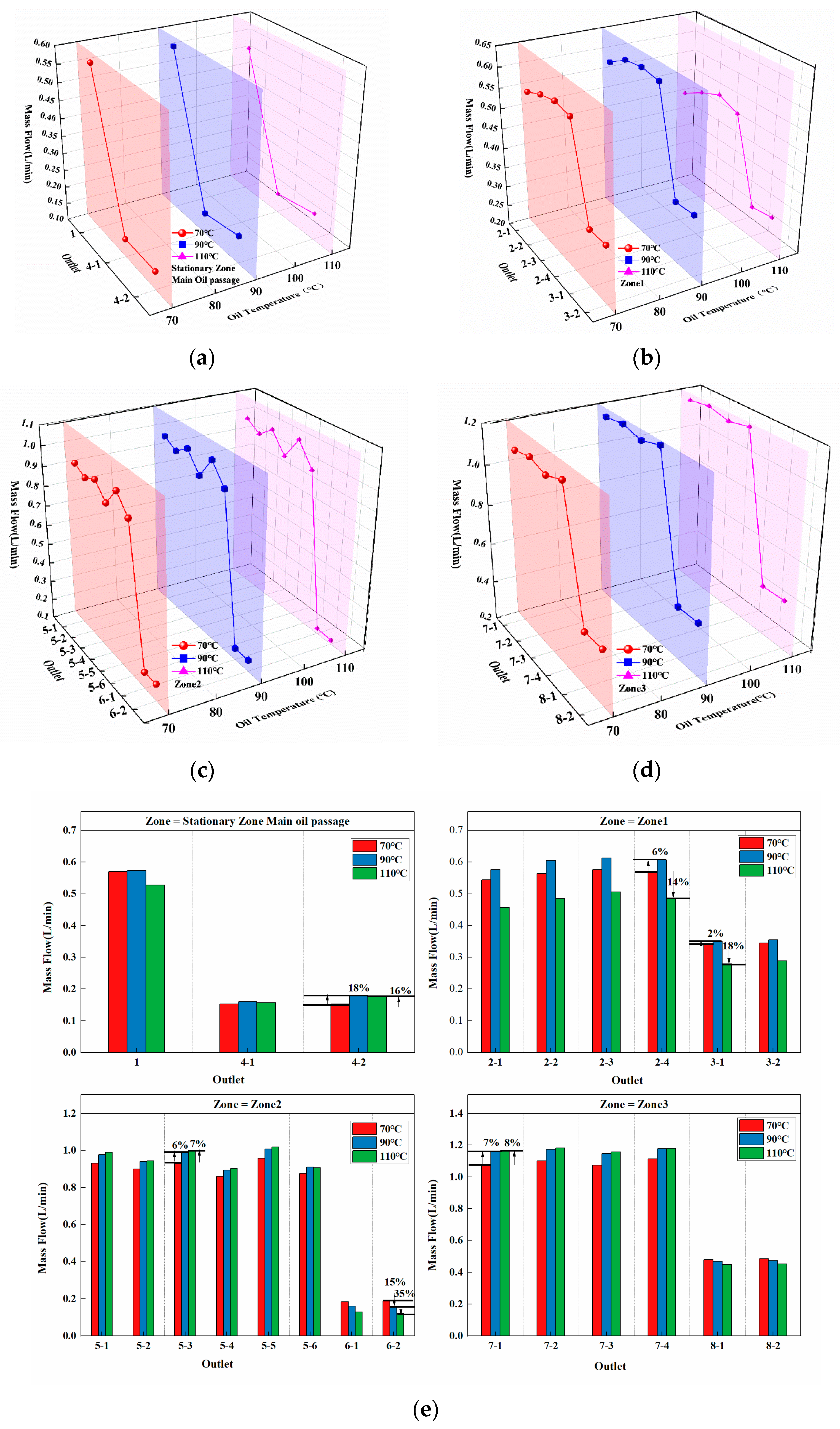Technologies 13 00576 g026