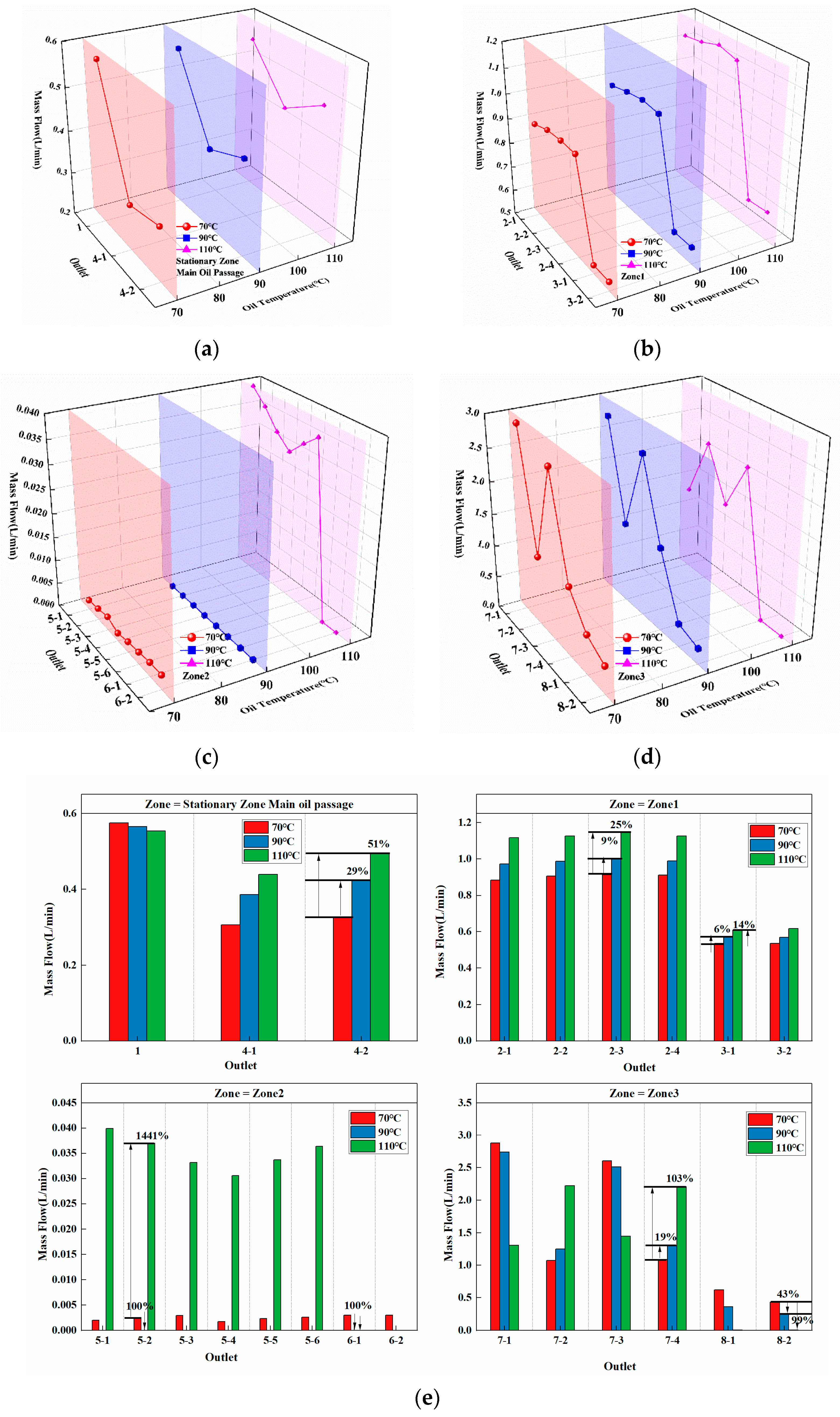 Technologies 13 00576 g027