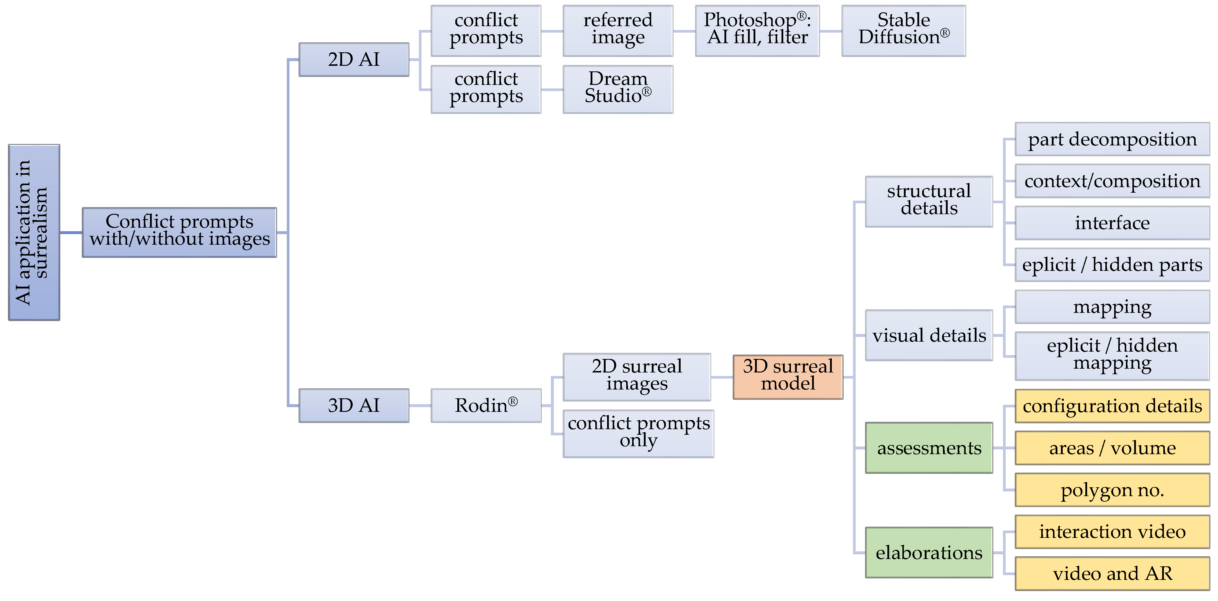 Technologies 13 00577 g002