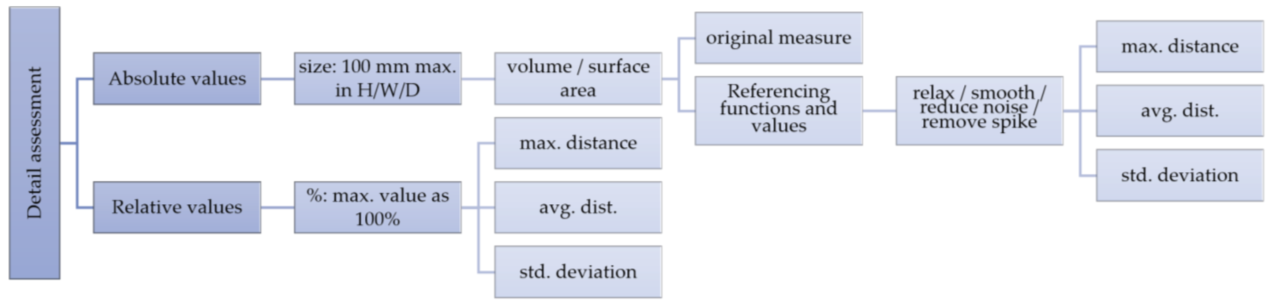 Technologies 13 00577 g004