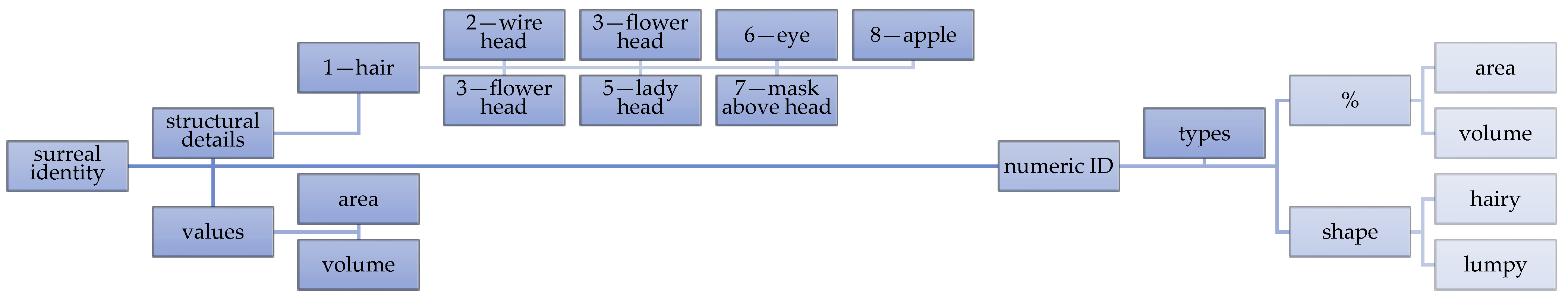 Technologies 13 00577 g006