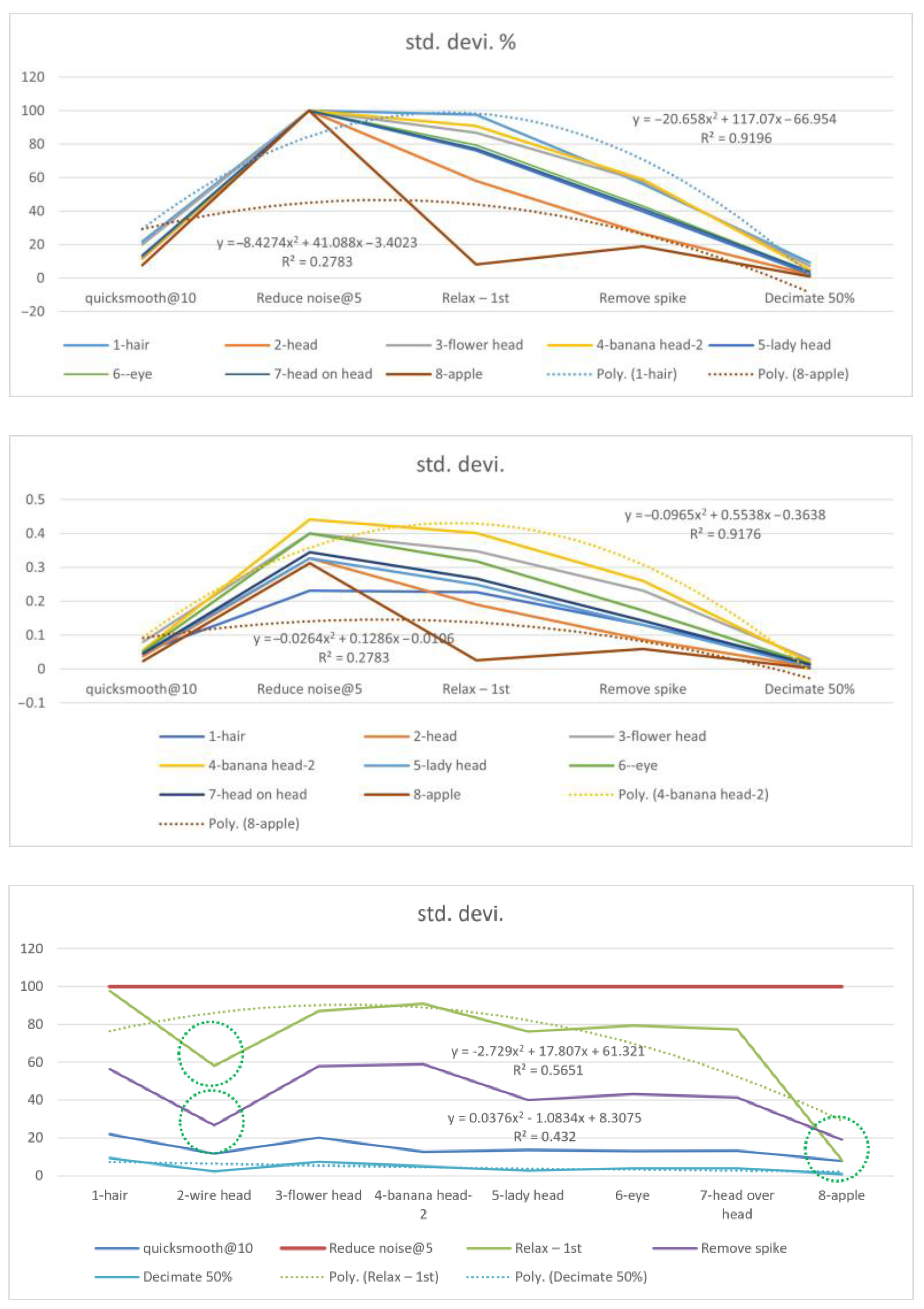 Technologies 13 00577 g008
