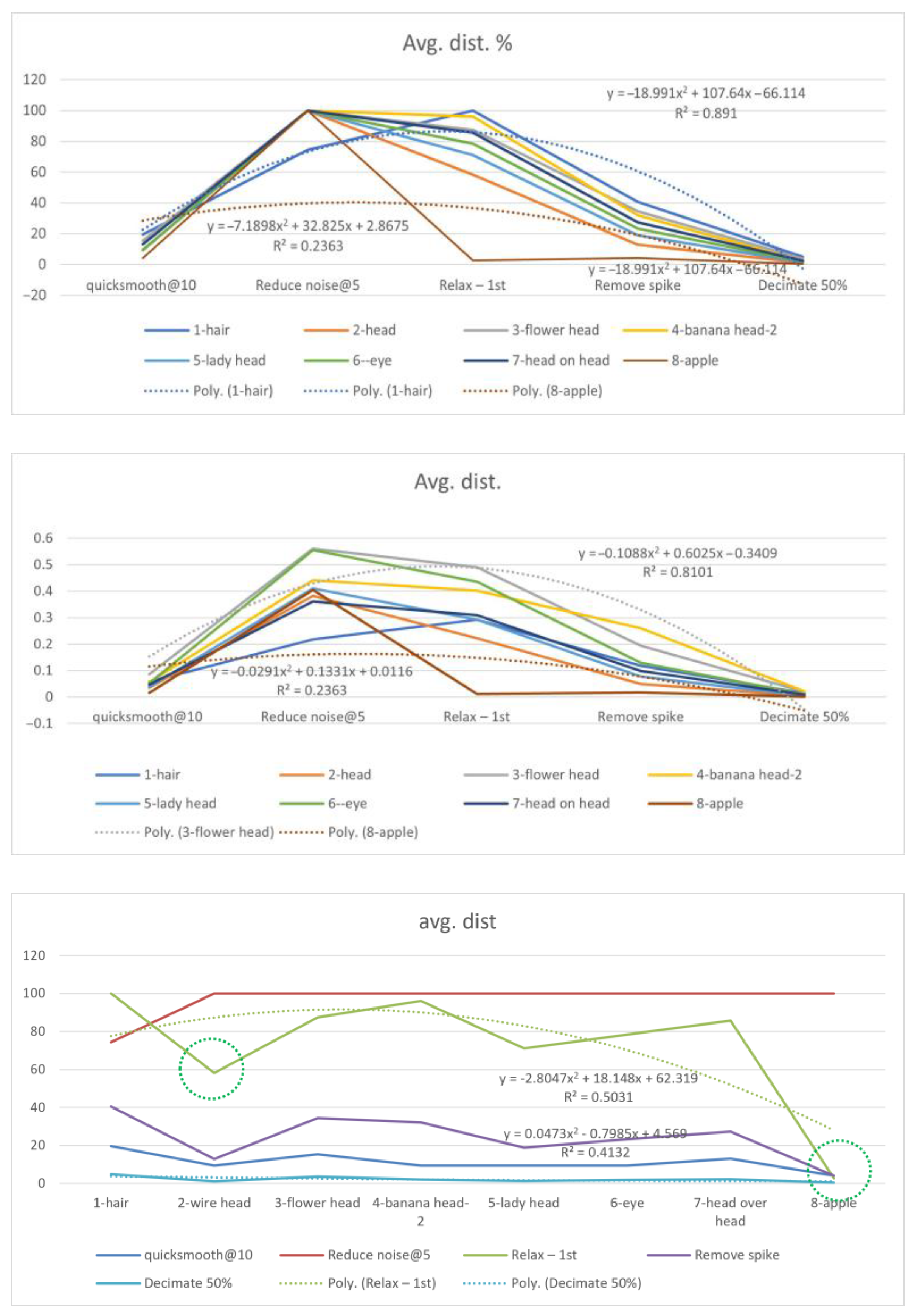 Technologies 13 00577 g009