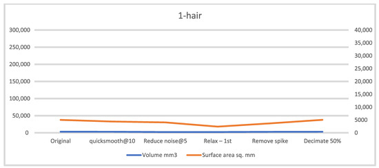 Technologies 13 00577 g0a1