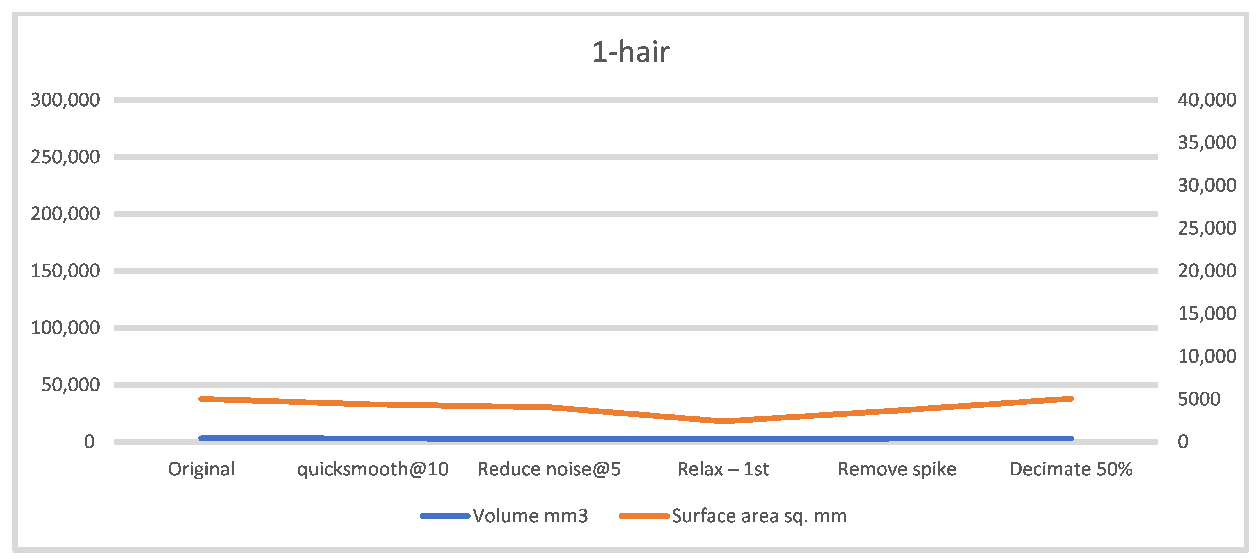 Technologies 13 00577 g0a1