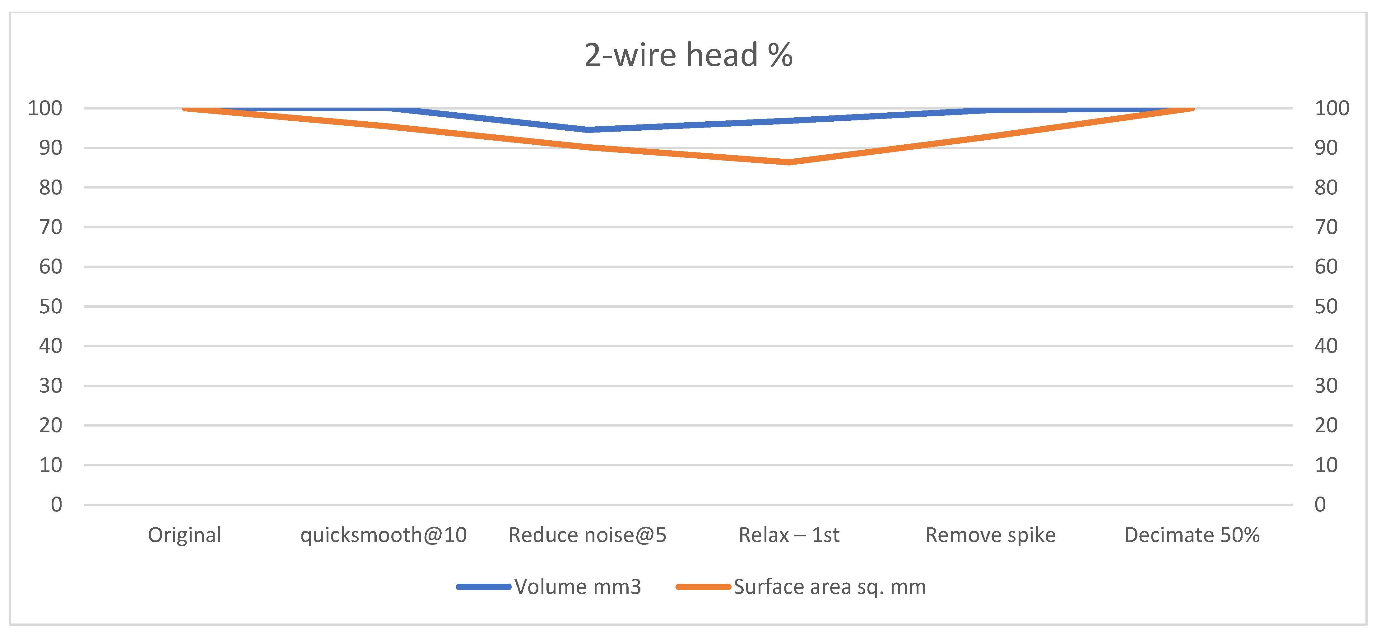 Technologies 13 00577 g0a10