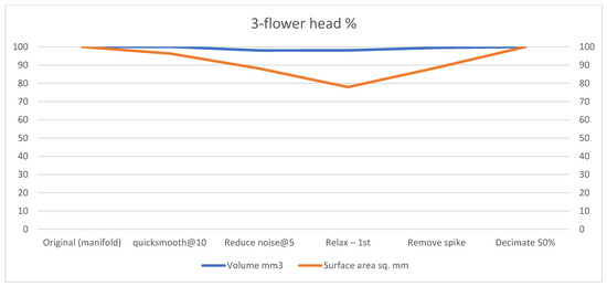 Technologies 13 00577 g0a11