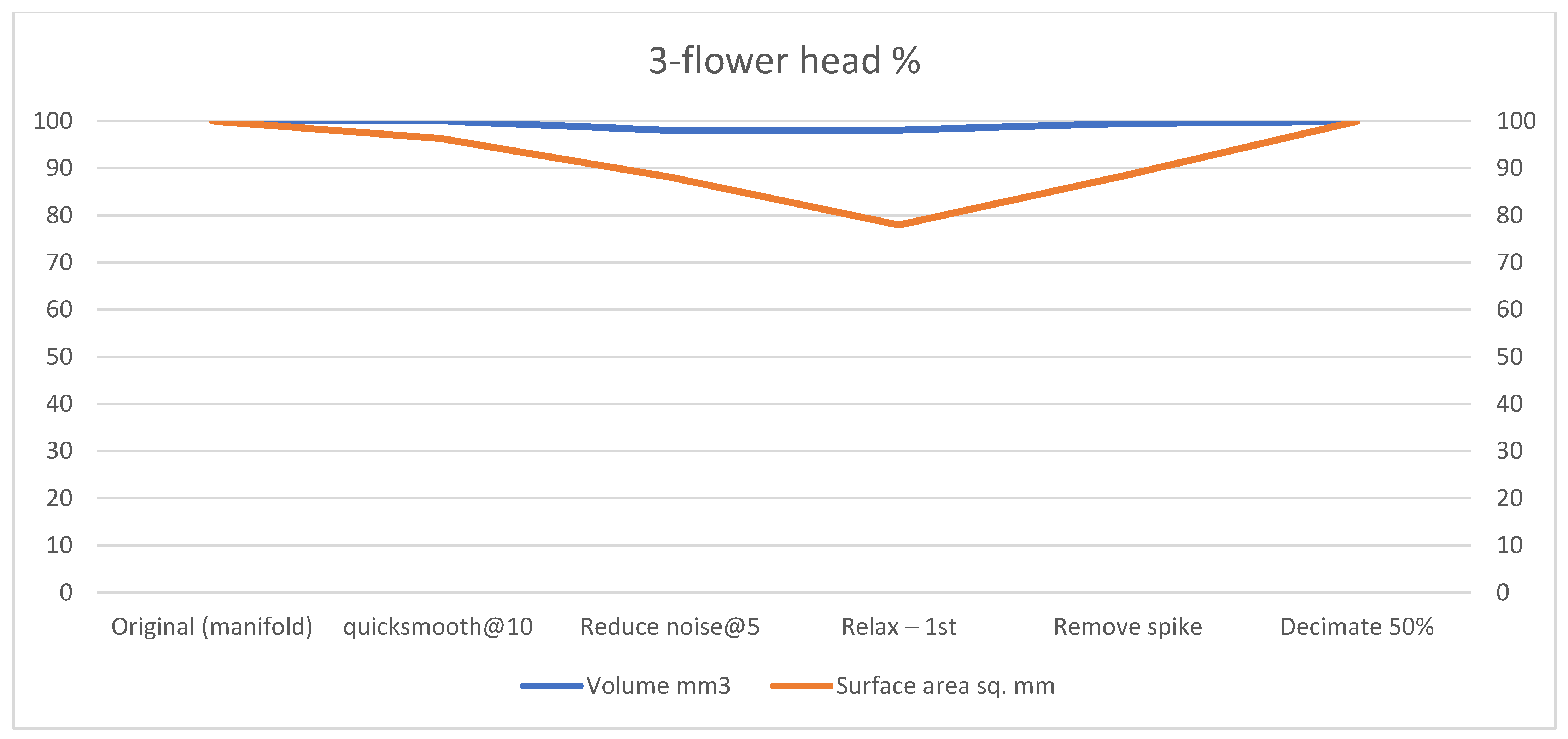 Technologies 13 00577 g0a11