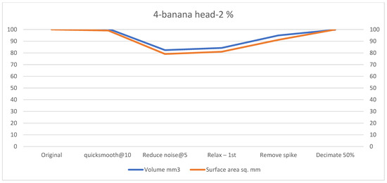 Technologies 13 00577 g0a12