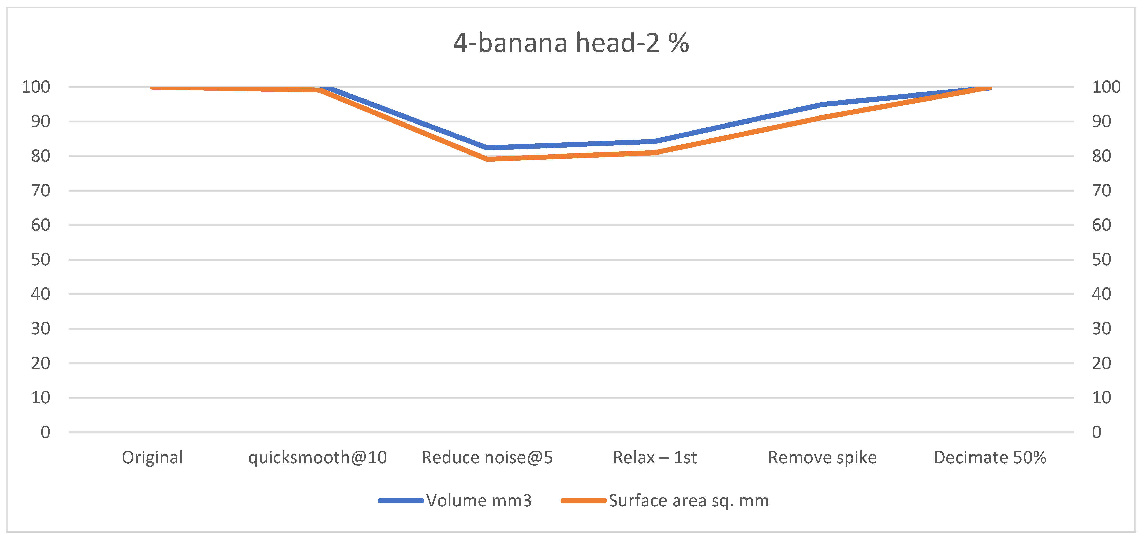 Technologies 13 00577 g0a12
