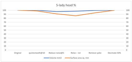 Technologies 13 00577 g0a13