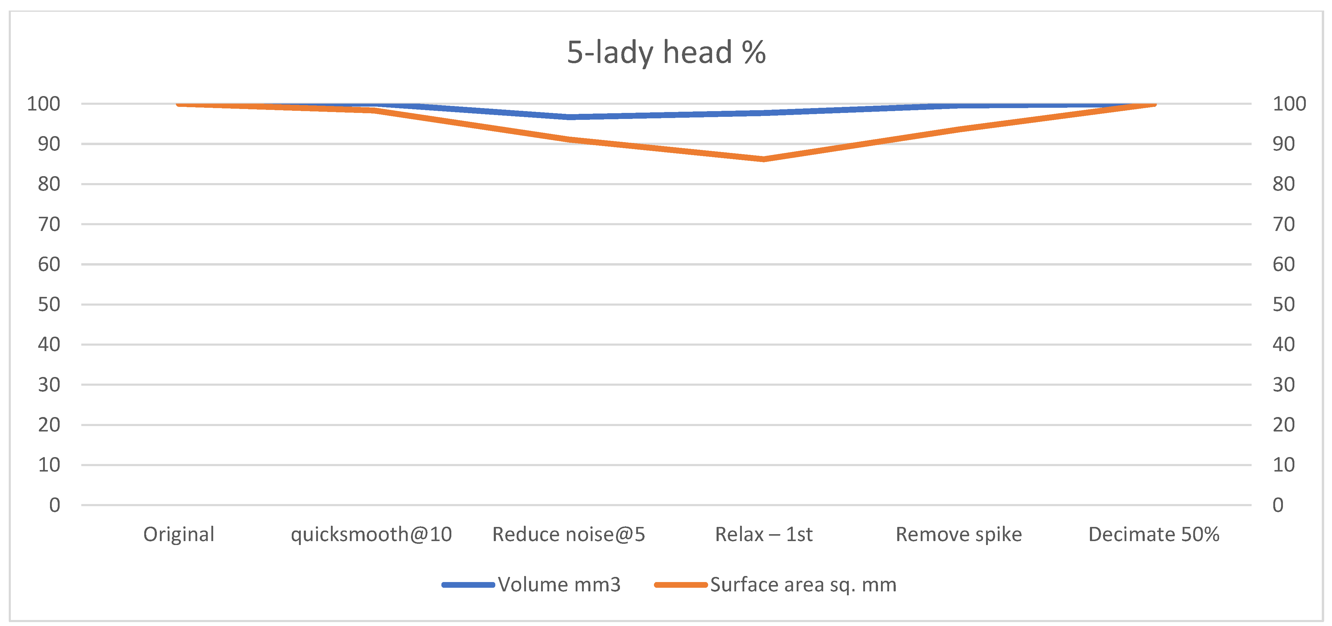 Technologies 13 00577 g0a13
