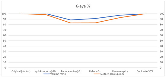 Technologies 13 00577 g0a14