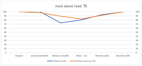 Technologies 13 00577 g0a15