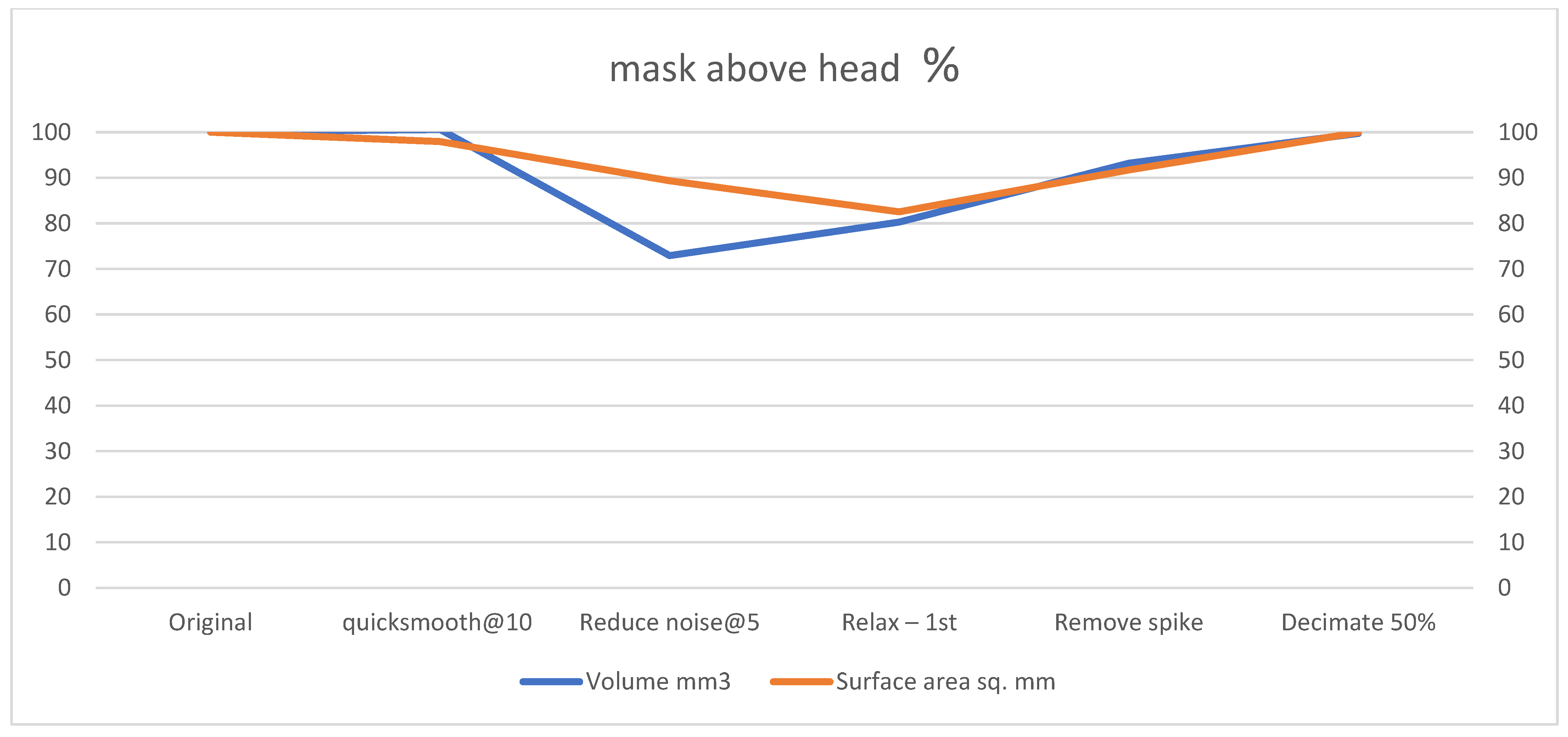 Technologies 13 00577 g0a15