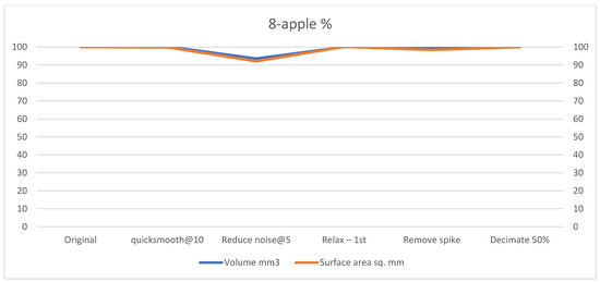 Technologies 13 00577 g0a16