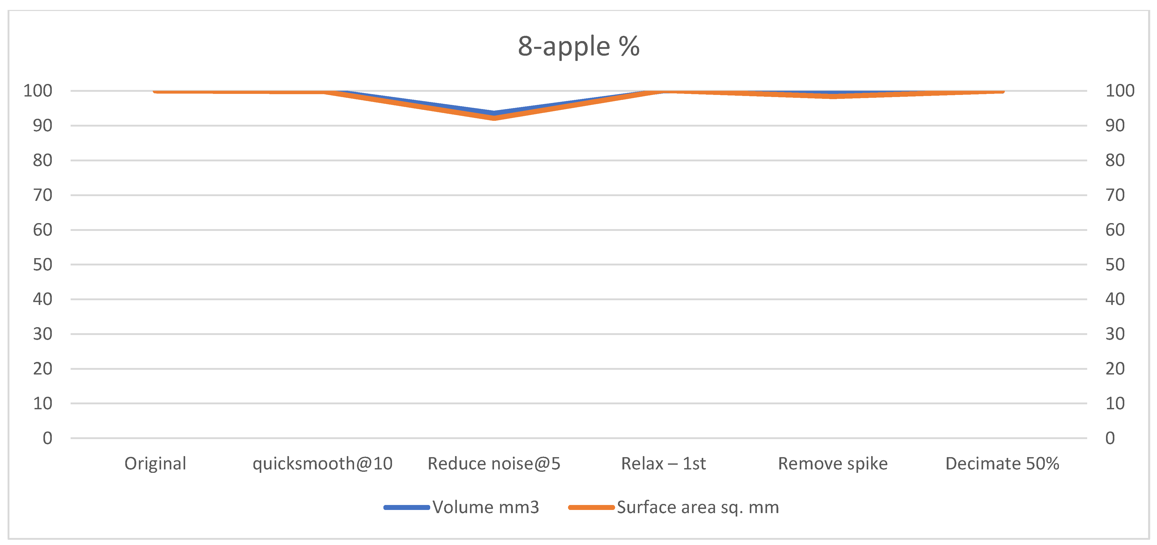 Technologies 13 00577 g0a16
