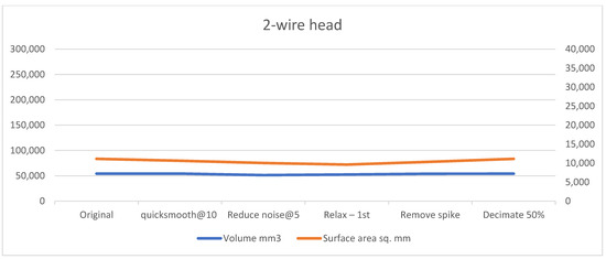 Technologies 13 00577 g0a2