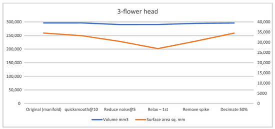 Technologies 13 00577 g0a3