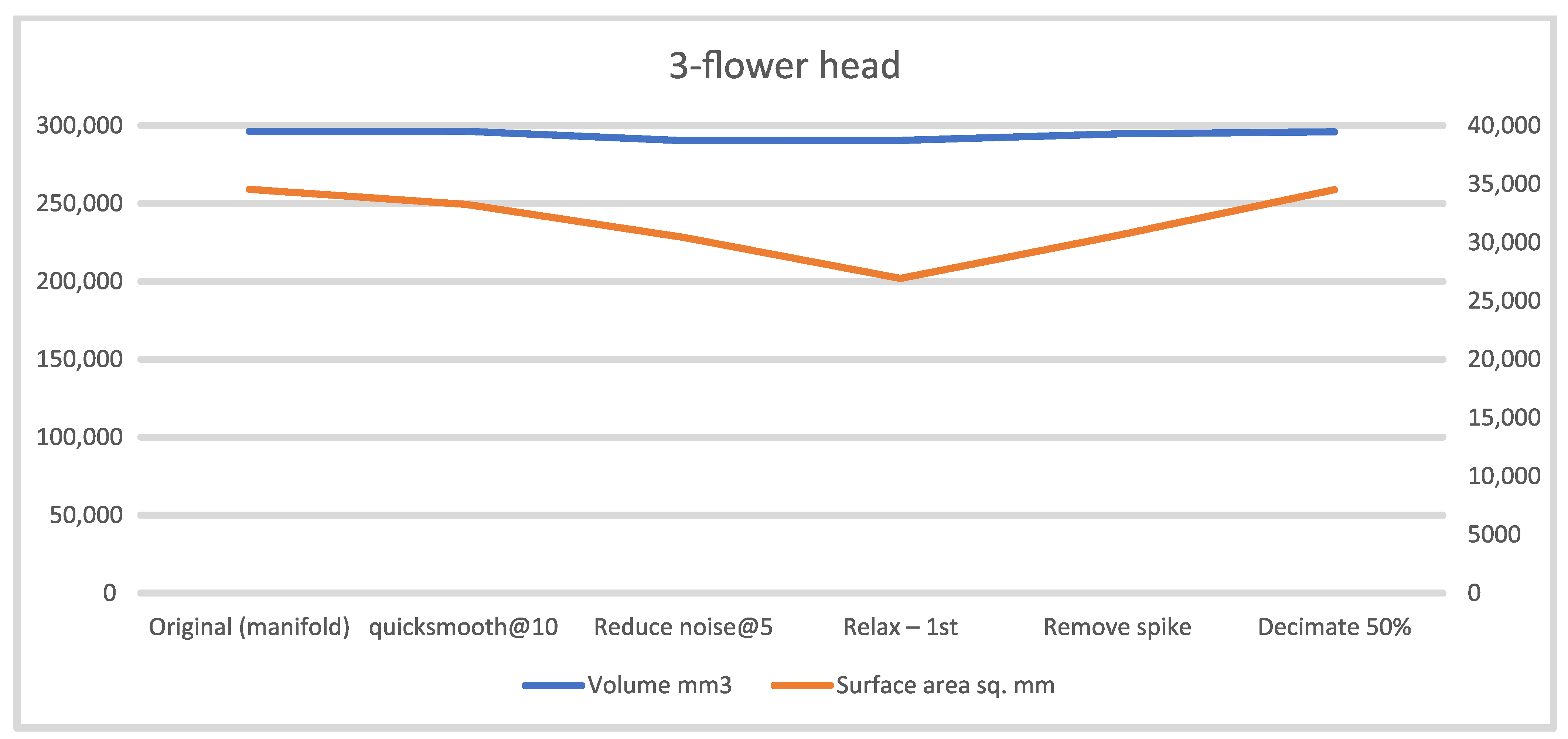 Technologies 13 00577 g0a3