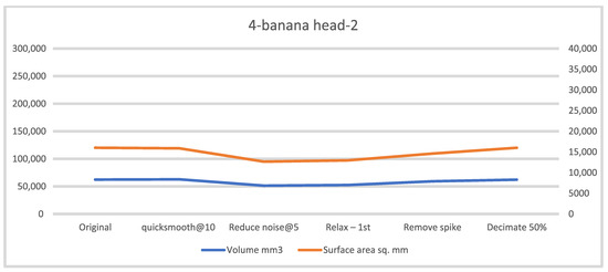 Technologies 13 00577 g0a4