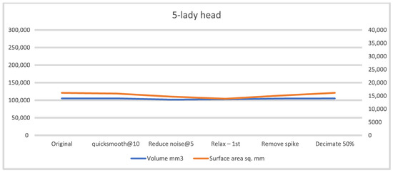 Technologies 13 00577 g0a5