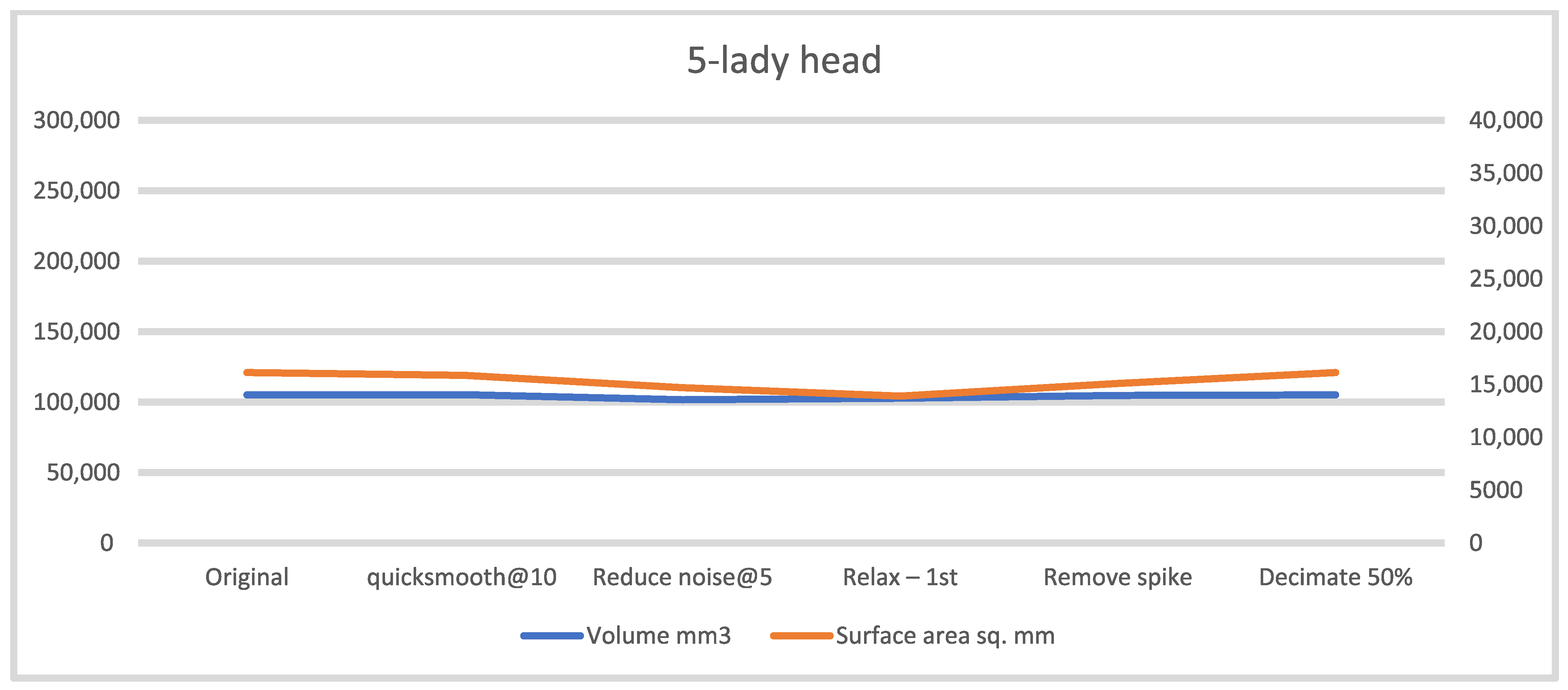 Technologies 13 00577 g0a5