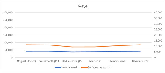 Technologies 13 00577 g0a6