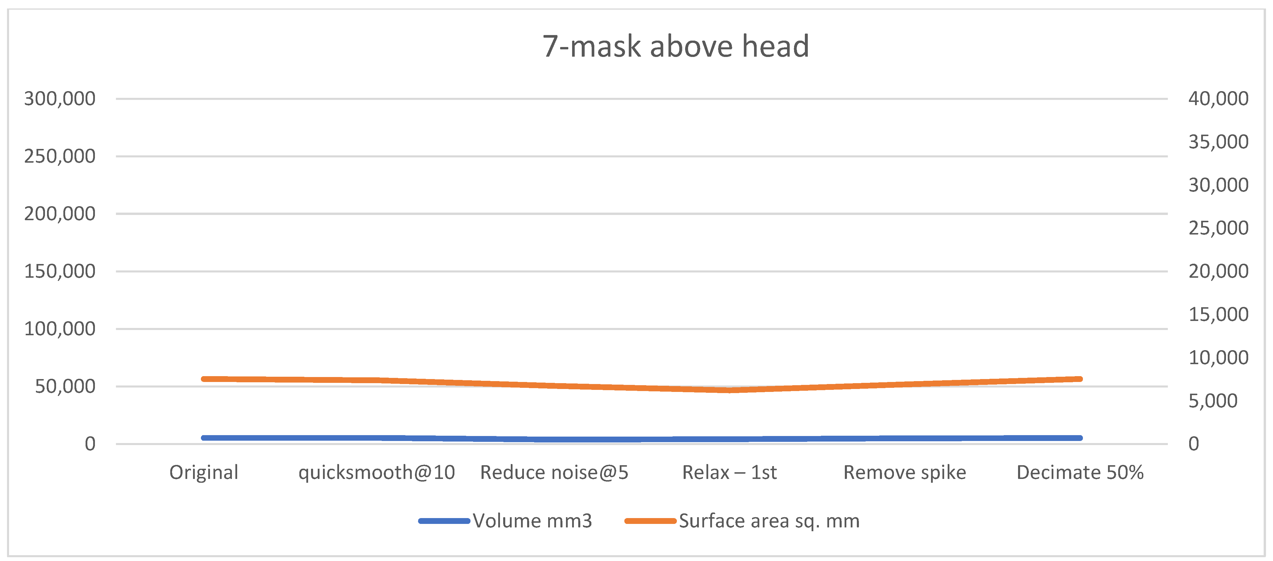 Technologies 13 00577 g0a7