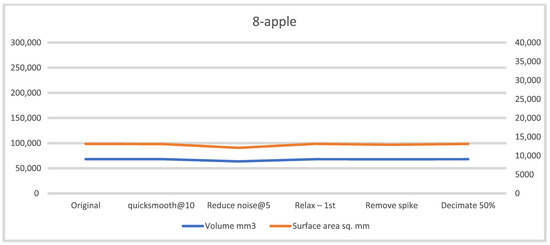 Technologies 13 00577 g0a8