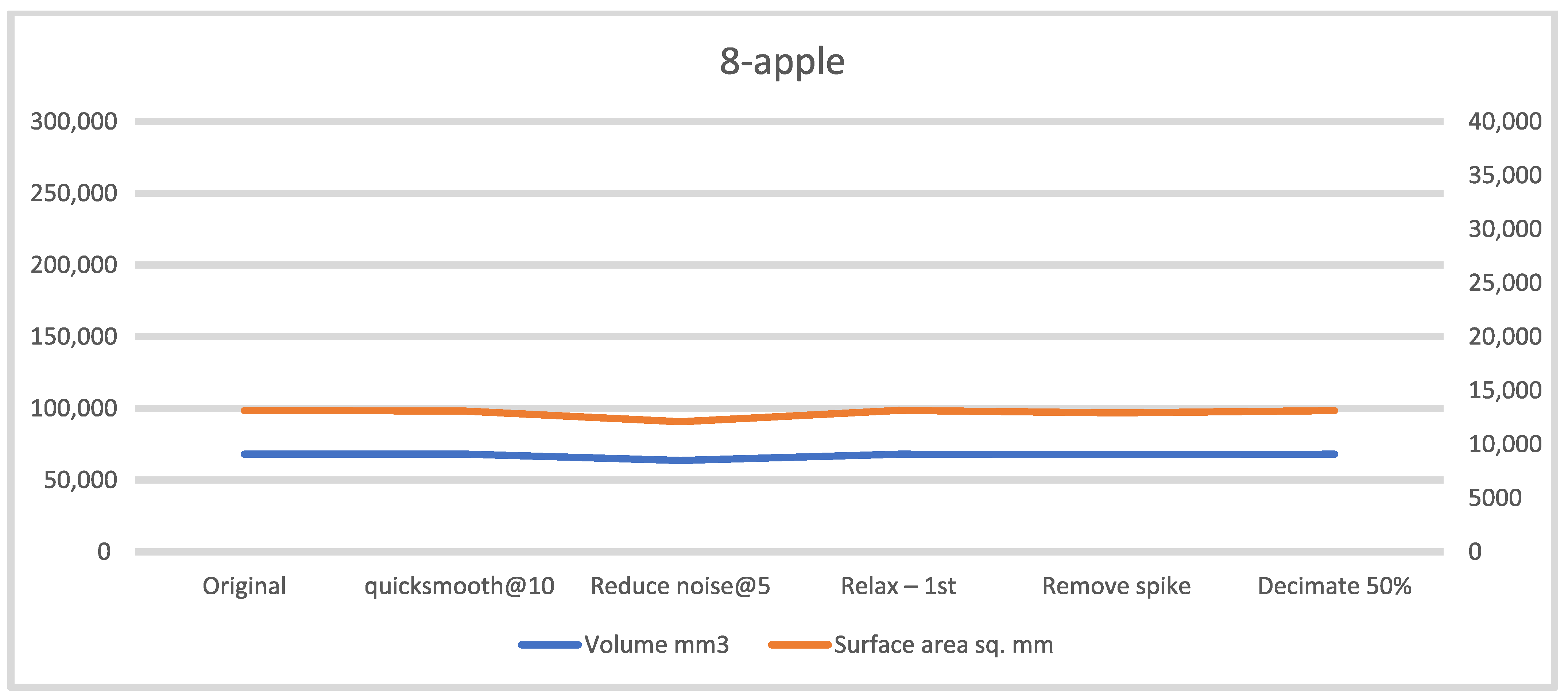 Technologies 13 00577 g0a8