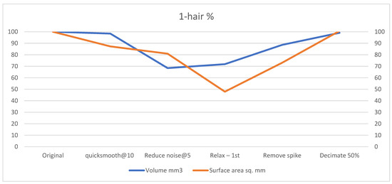 Technologies 13 00577 g0a9