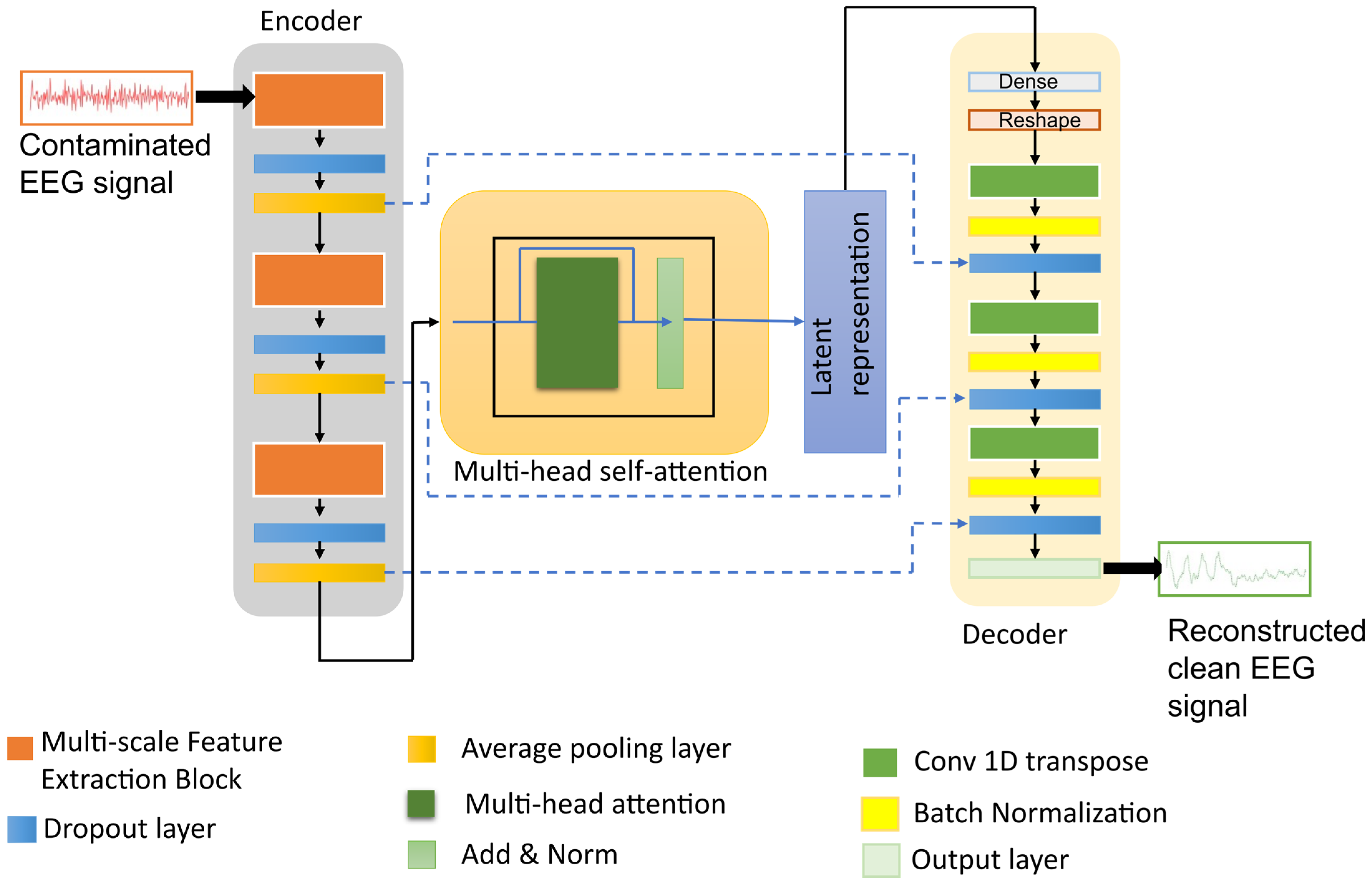 Technologies 13 00578 g001