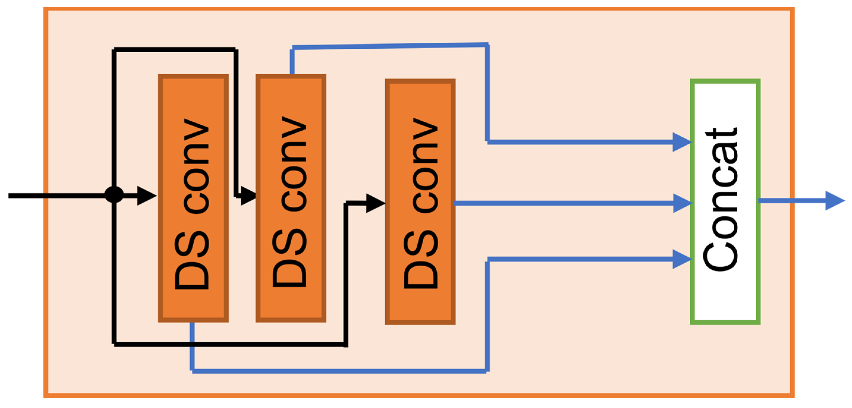 Technologies 13 00578 g002