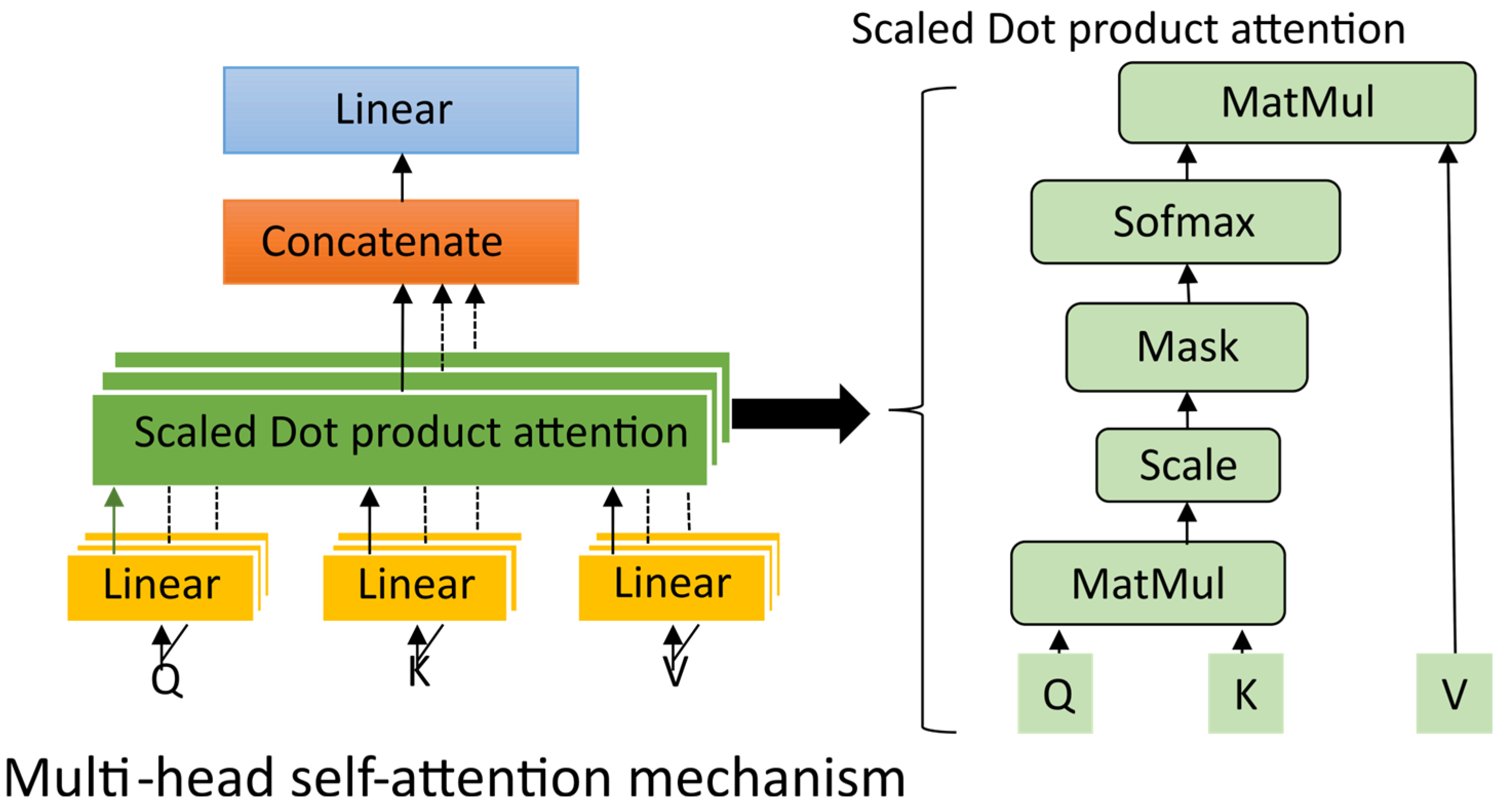 Technologies 13 00578 g003