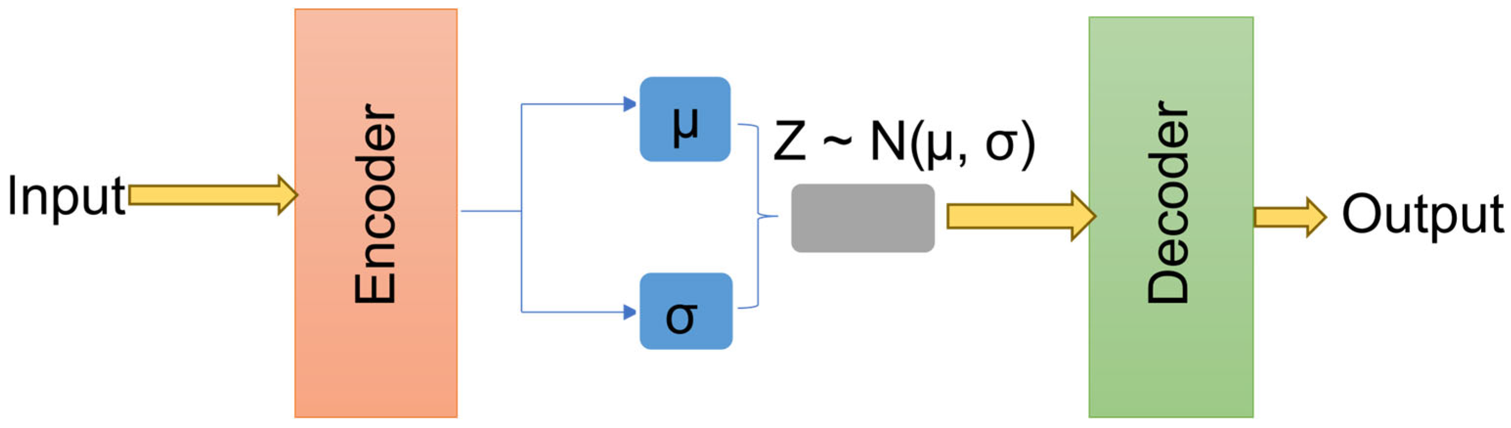 Technologies 13 00578 g004
