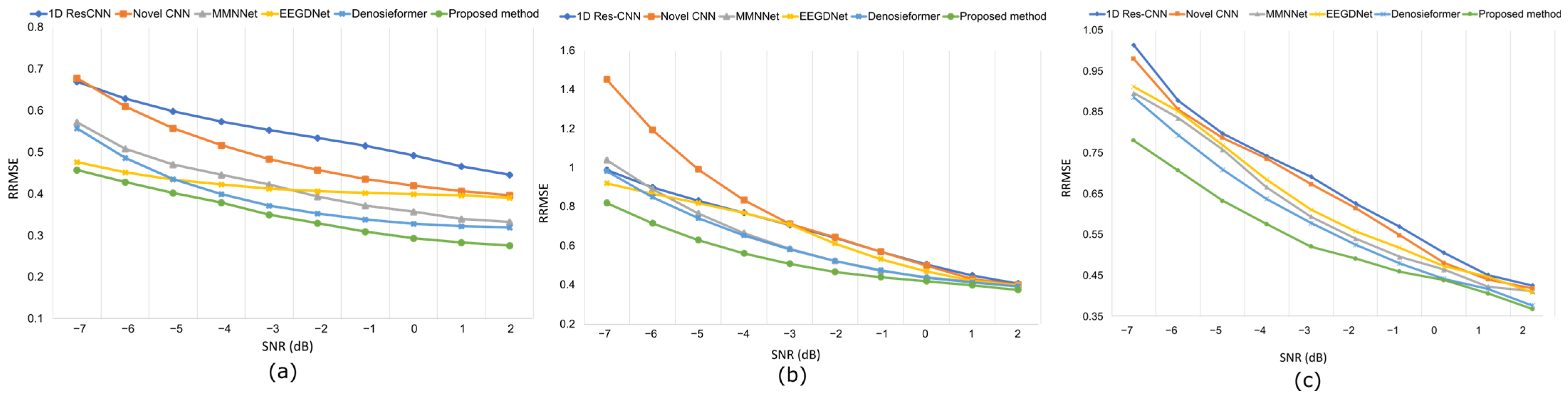 Technologies 13 00578 g006