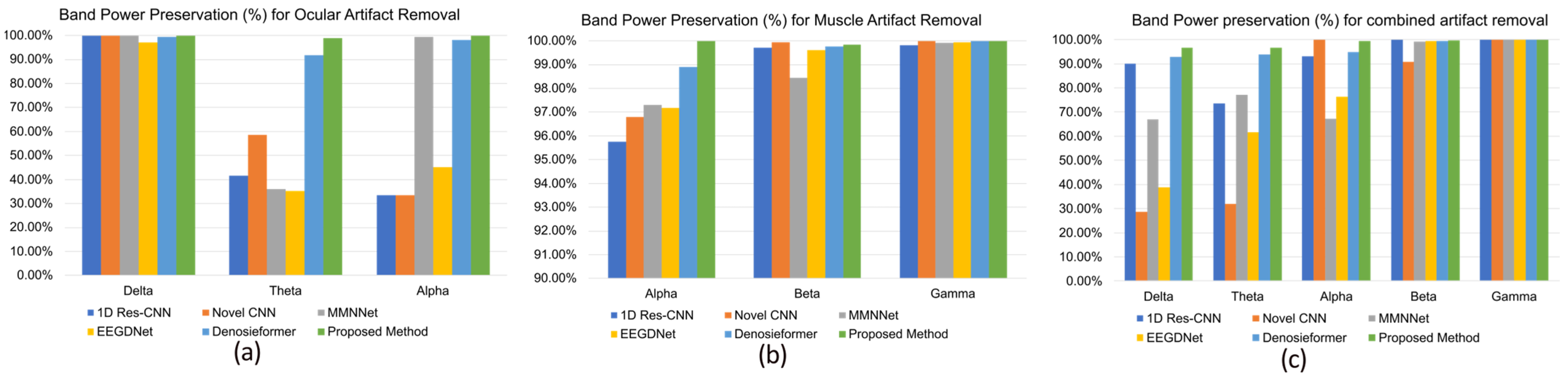 Technologies 13 00578 g008