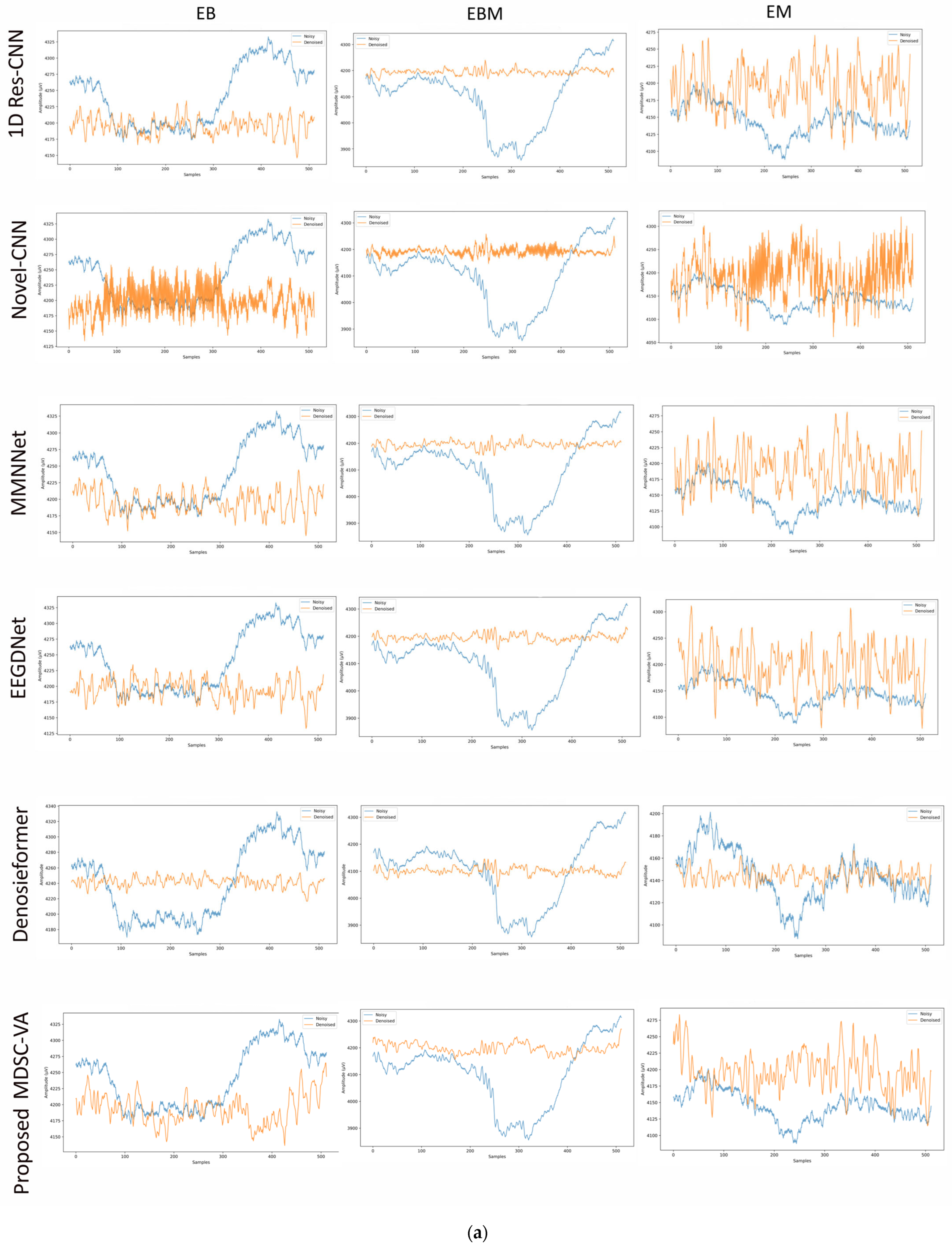 Technologies 13 00578 g009a
